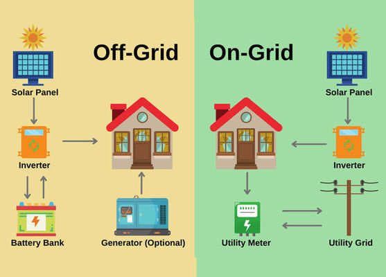 5 kW Solarstromsystem für Zuhause mit monokristallinen Silizium-Panels und CE/TUV-Zertifikat