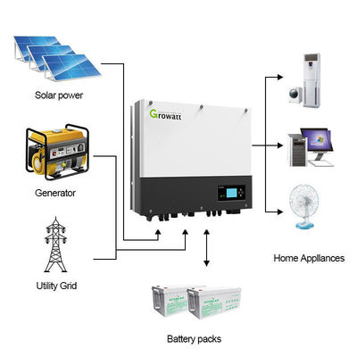 Growatt SPF 4kw 8kw 12kw 4000-12000T DVM US-Version Split Phase Off-Grid-Inverter