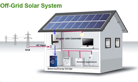 Solarsystem mit Blei-Säure-Batterie 50KW 30KW 20KW 15KW Off-Grid Solarstromsystem
