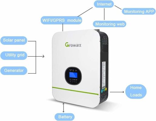 48V 10KW 10000W On-Off-Grid Solarhybrid-Inverter 8kw 8200w On-Grid Off-Grid Doppel MPPT-Ladung 160a