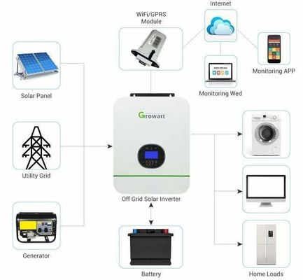 48V 10KW 10000W On-Off-Grid Solarhybrid-Inverter 8kw 8200w On-Grid Off-Grid Doppel MPPT-Ladung 160a