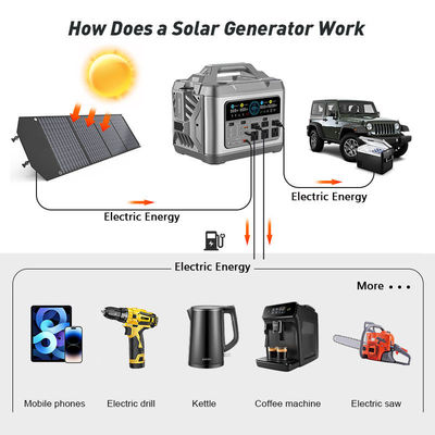 DC-Ausgang USB TypC Zigarrenanzünder DC 3000W Solargenerator mit Klappsolarplatte