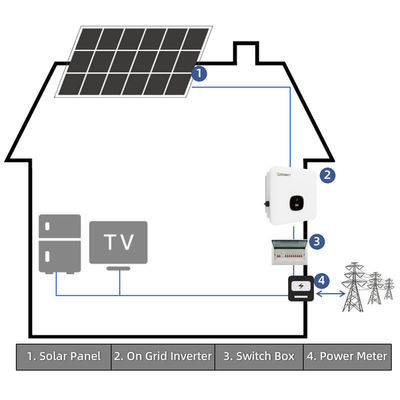 30 kW Solarenergiesystem für das gesamte Haus