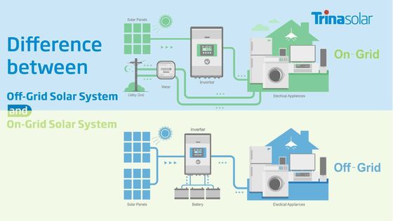 30 kW Solarenergiesystem für das gesamte Haus