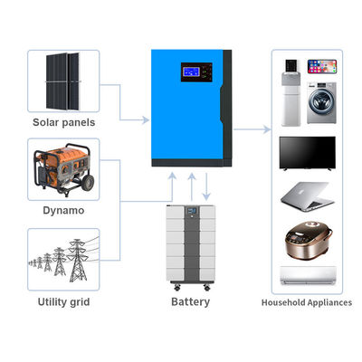 15kWh Solarpanel für Zuhause mit JA JINKO LONGI TRINA Lithiumbatterie und IP54 Schutz