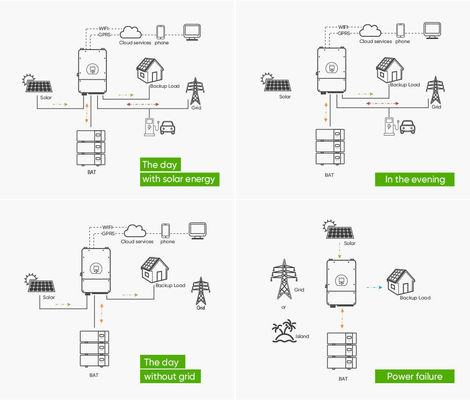 Off-Grid Energiespeicherlösung 51.2V 100Ah Stapelbare Lithium-Eisenphosphatbatterie