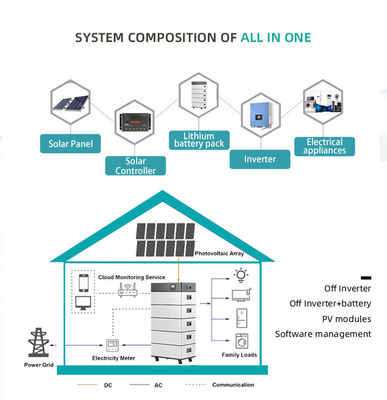 Stackbarer Modular 51.2v Lifepo4 Lithium-Ionen-Heim-Solarsystem 6000 Mal 208Ah Energiespeicherbatterie