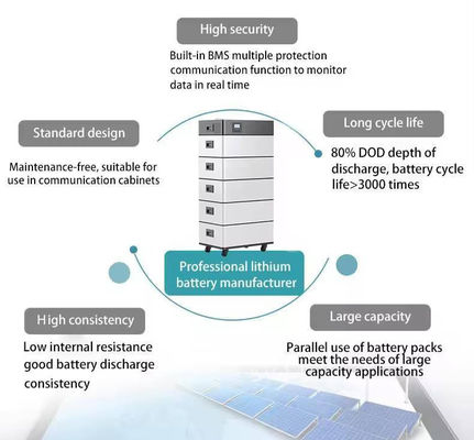 Stackbarer Modular 51.2v Lifepo4 Lithium-Ionen-Heim-Solarsystem 6000 Mal 208Ah Energiespeicherbatterie