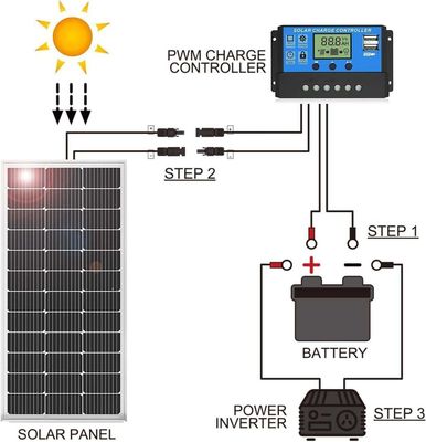 Jinko Solar 565-585W Tiger Neo PV-Module des Typs N mit 144 Zellen und Leistungstoleranz