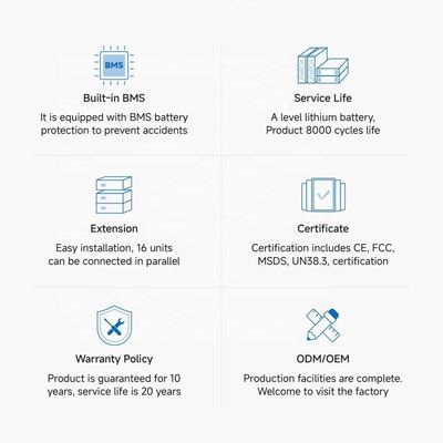 Powerwall 5kWh Lithiumbatteriepaket für das Hybridnetz-Solarsystem