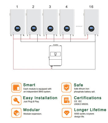 Wandhängendes 5-10 kWh-Solar-Off-Grid-System mit Mindestkapazität von 148Ah und Design 2024