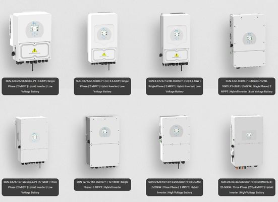 Steigern Sie Ihre Drei-Phasen 400-Volt-Systeme mit Deye Commercial Hybrid Inverter und MPPT Tracking