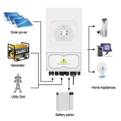 Ausgangsspannung 220/230Vac Deye Sun-5k-SG03 5kW Hybrid-Solar-Wechselrichter für Heimlager