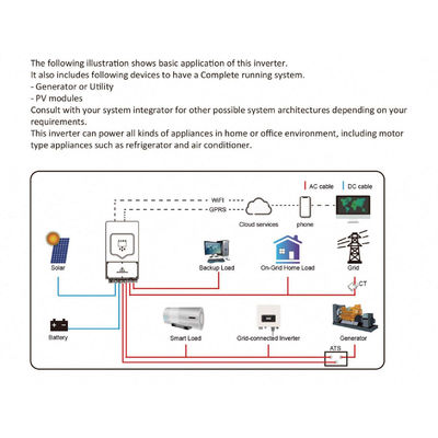 Deye 6kw Wechselrichter SUN-6K-SG03LP1-EU Einphasige EU-Version mit und IP65-Schutz