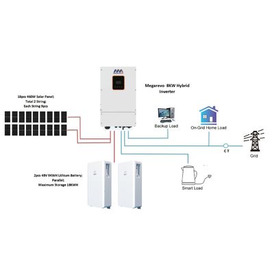 120-500v Eingangsspannung Spaltphasen-Solarumrichter für die Hybridintegration in/aus dem Netz