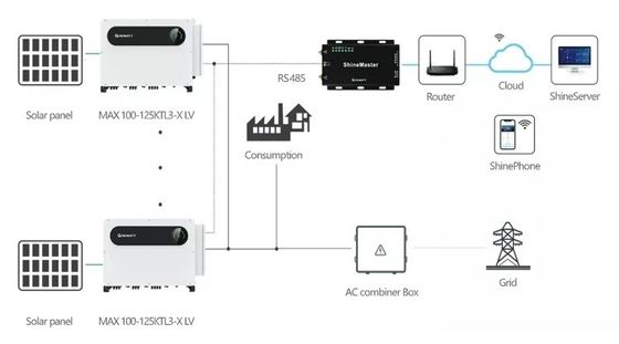 110 kW 120 kW 125 kW netzgebundener Solar-Hybrid-Wechselrichter Growatt MAX 125KTL3-X LV