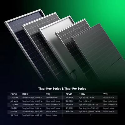 Real Jinko 700W Bifacial Double Glass Solar Panel für vielseitige Solaranwendungen